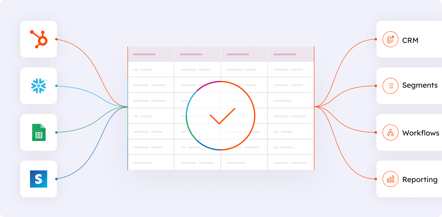 DataStudio Image showing external data on the left, being merged with HubSpot data on the right. This results in a combined table in the middle
